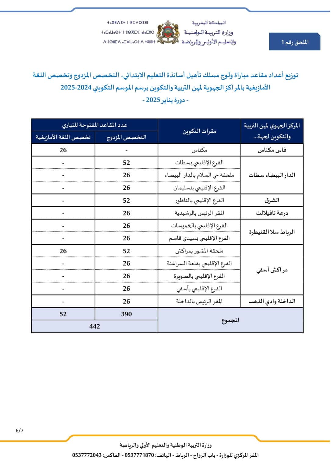 Tawdif.men.gov.ma التسجيل في مباراة التعليم 2025